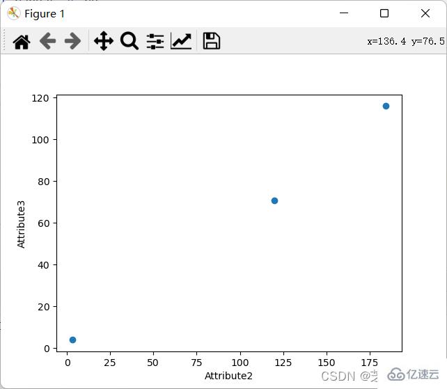 Python數(shù)據(jù)處理及可視化的示例分析