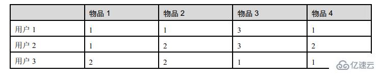 Python數(shù)據(jù)處理及可視化的示例分析