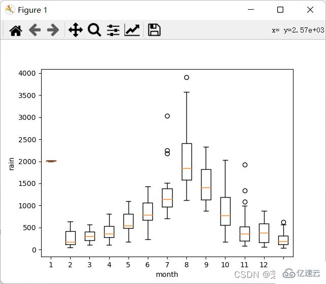 Python數(shù)據(jù)處理及可視化的示例分析