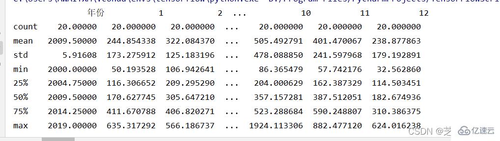 Python數(shù)據(jù)處理及可視化的示例分析