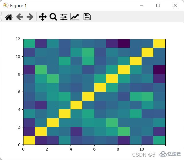 Python數(shù)據(jù)處理及可視化的示例分析