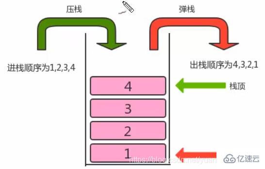 Java数据结构与算法的示例分析