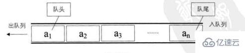 Java数据结构与算法的示例分析