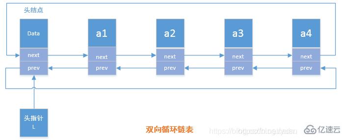 Java数据结构与算法的示例分析