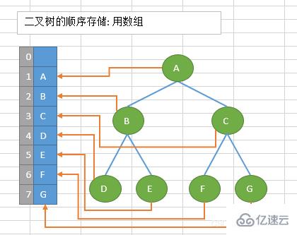 Java数据结构与算法的示例分析