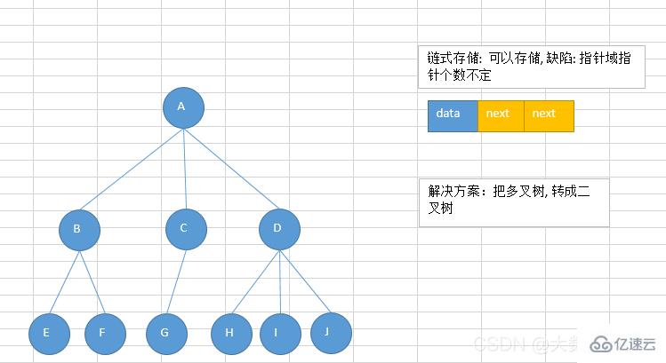 Java数据结构与算法的示例分析