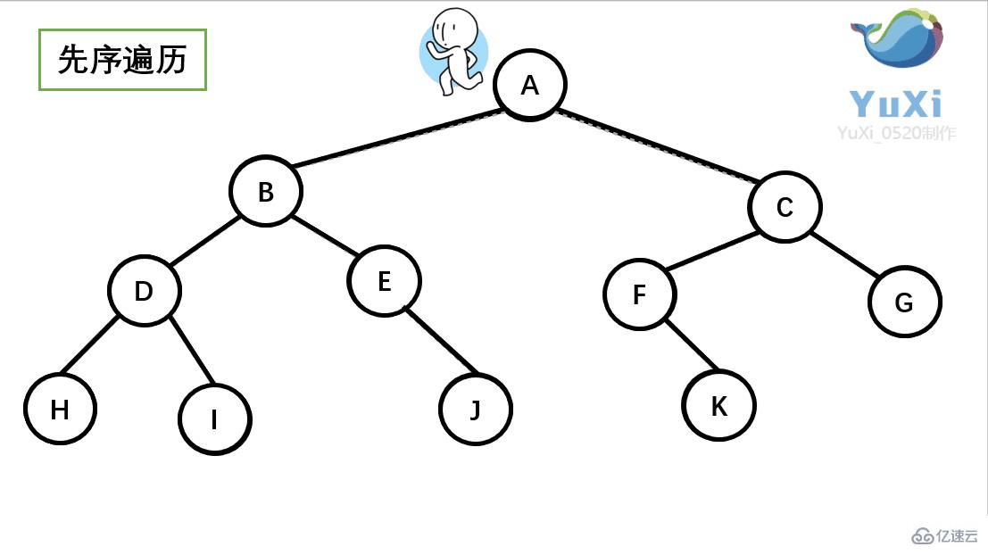 Java数据结构与算法的示例分析