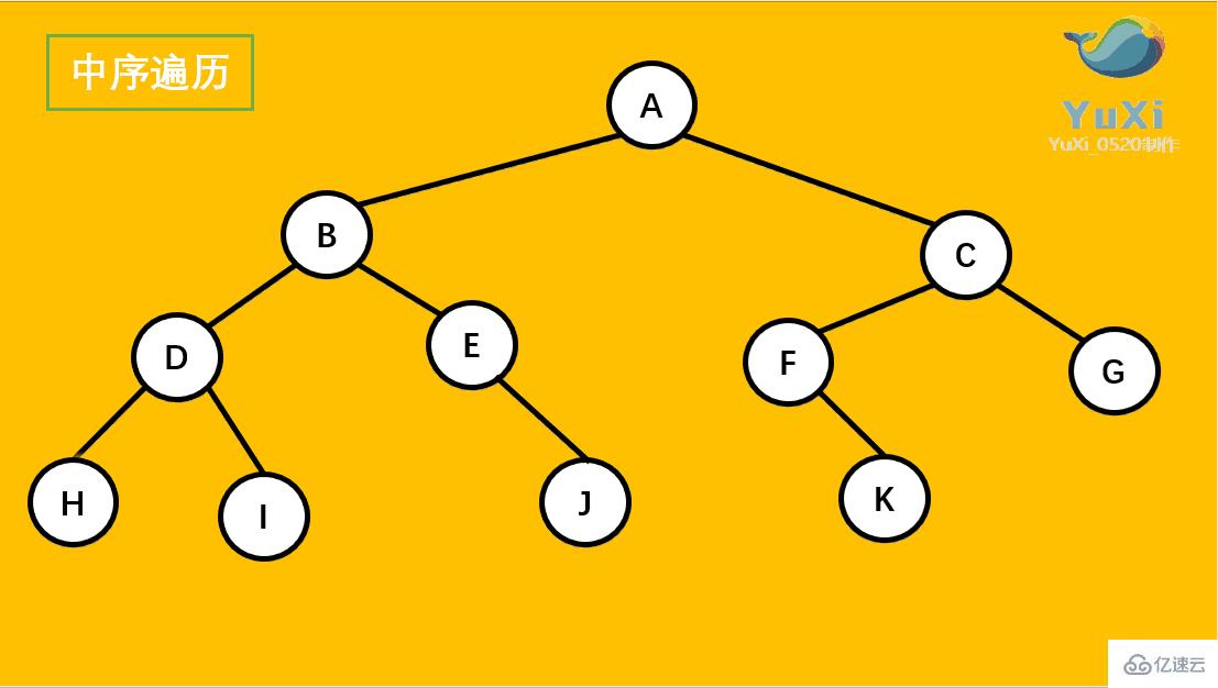 Java数据结构与算法的示例分析