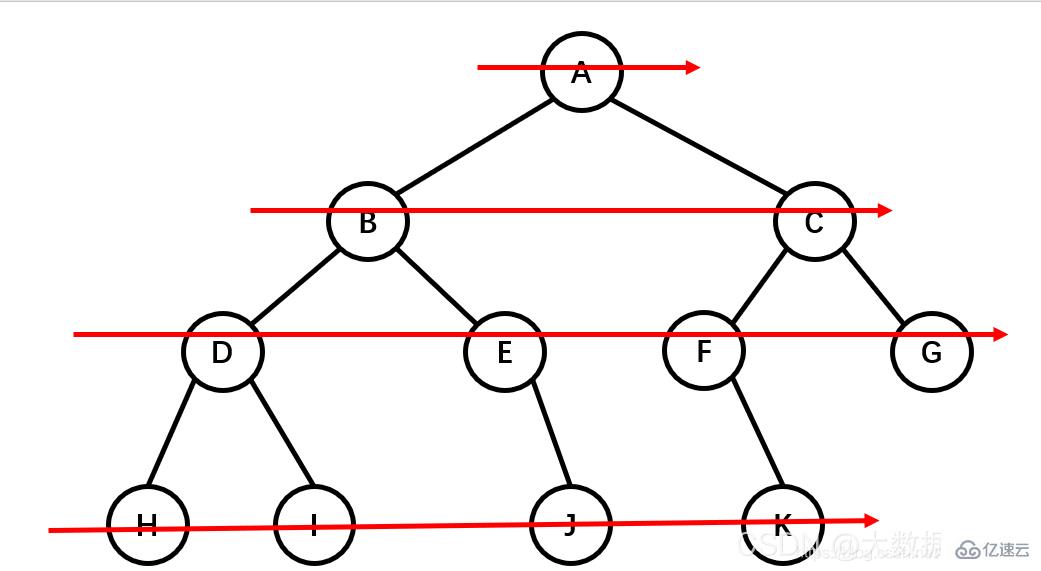 Java数据结构与算法的示例分析