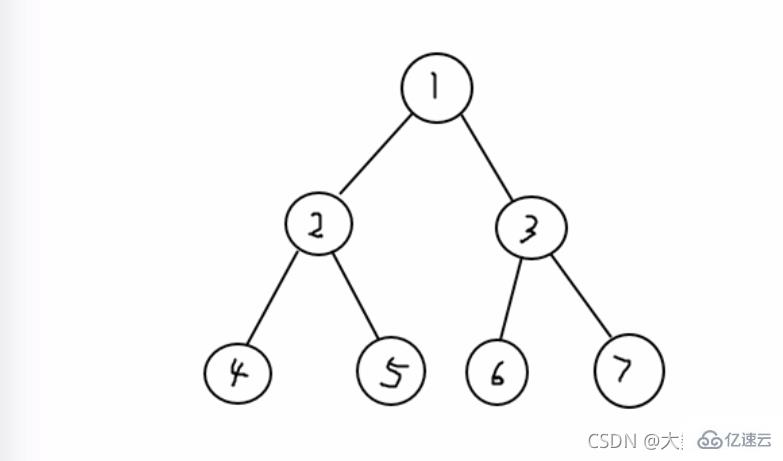 Java数据结构与算法的示例分析