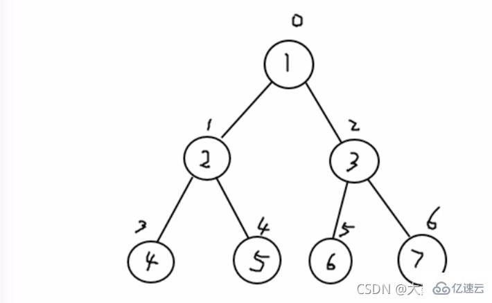 Java数据结构与算法的示例分析