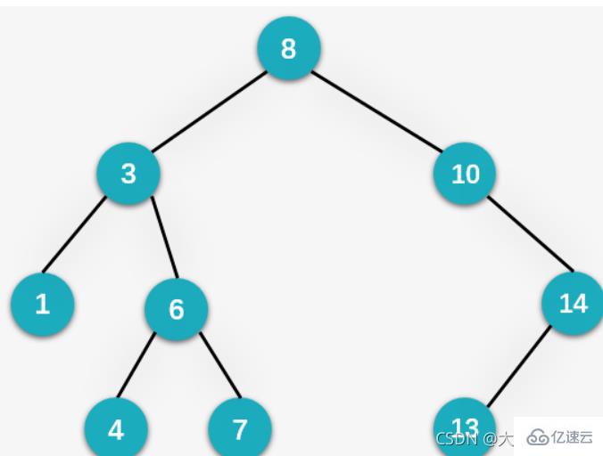 Java数据结构与算法的示例分析