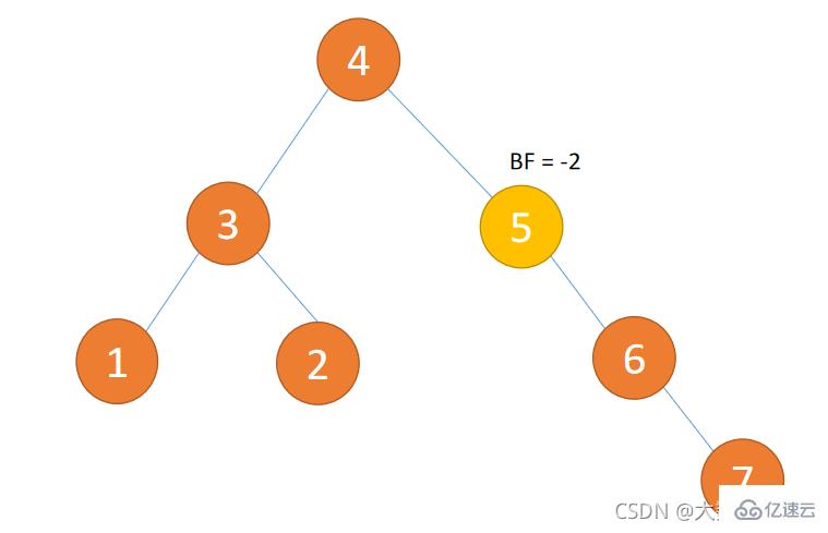 Java数据结构与算法的示例分析