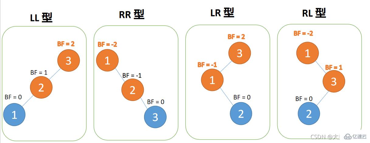 Java数据结构与算法的示例分析