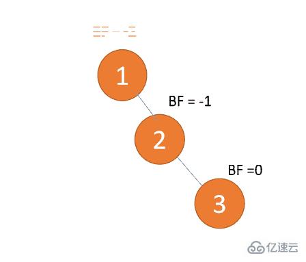 Java数据结构与算法的示例分析