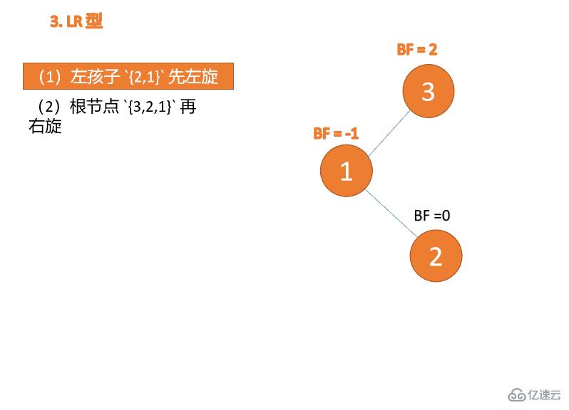 Java数据结构与算法的示例分析