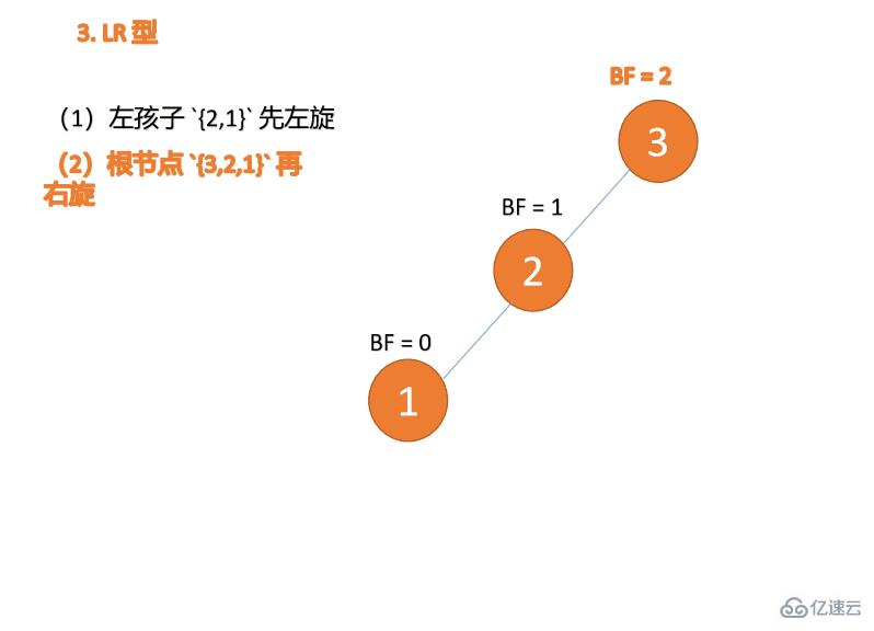 Java数据结构与算法的示例分析