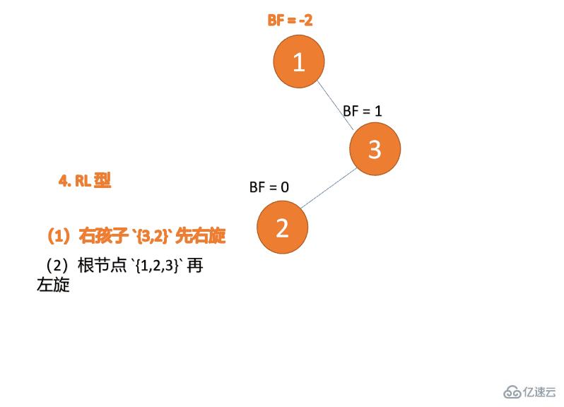 Java数据结构与算法的示例分析