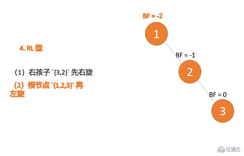 Java数据结构与算法的示例分析