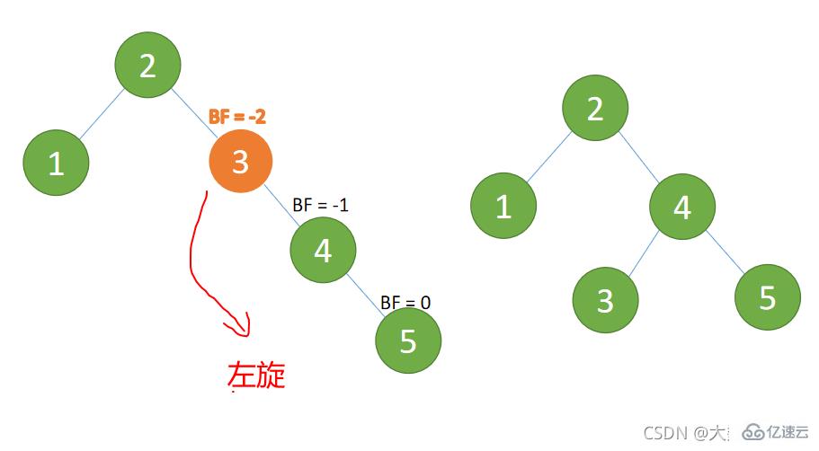 Java数据结构与算法的示例分析