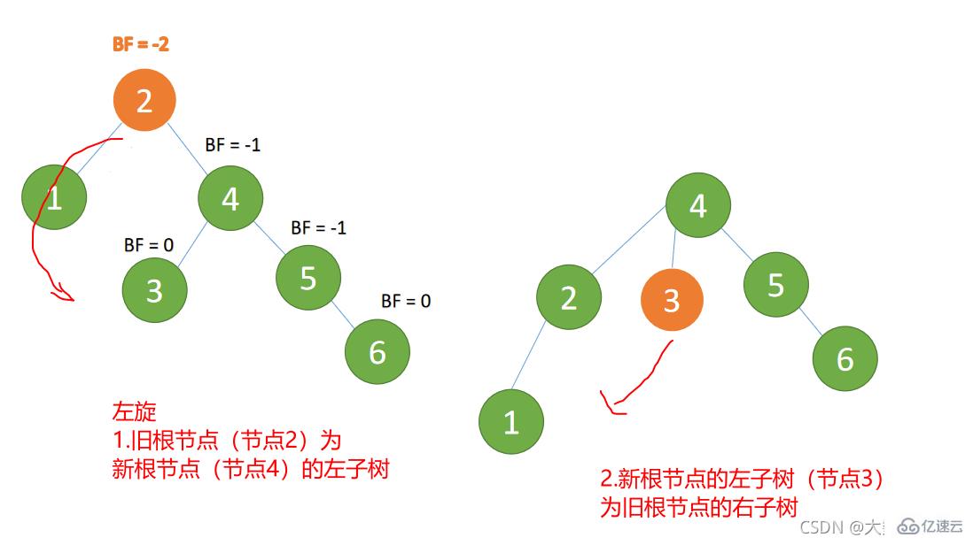 Java数据结构与算法的示例分析