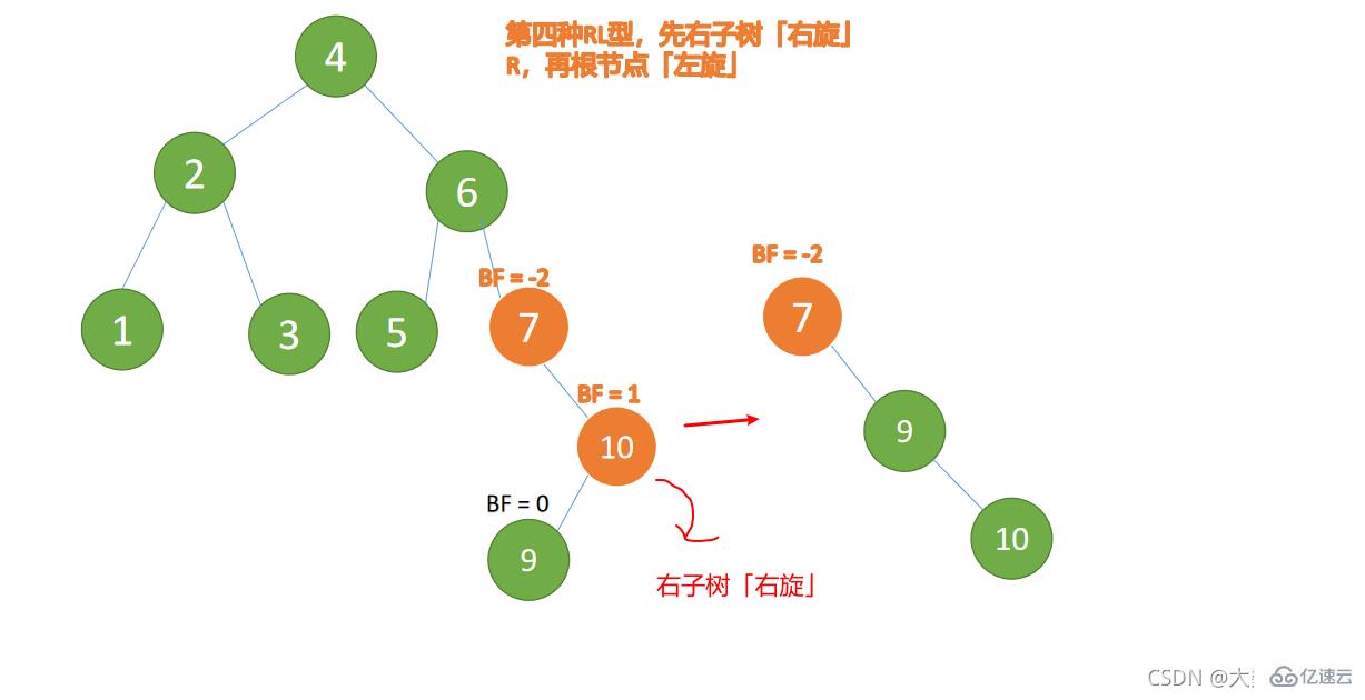 Java数据结构与算法的示例分析