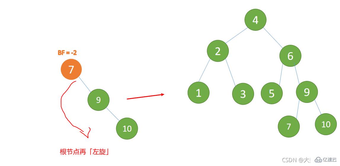 Java数据结构与算法的示例分析