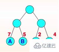 Java数据结构与算法的示例分析