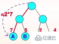 Java数据结构与算法的示例分析