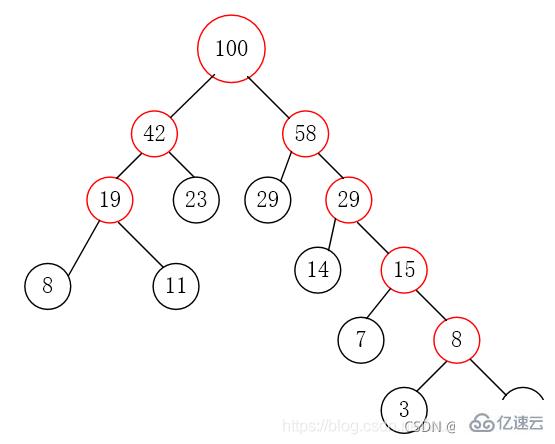 Java数据结构与算法的示例分析