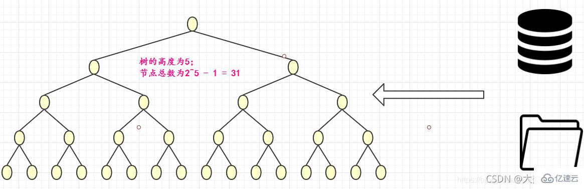 Java数据结构与算法的示例分析