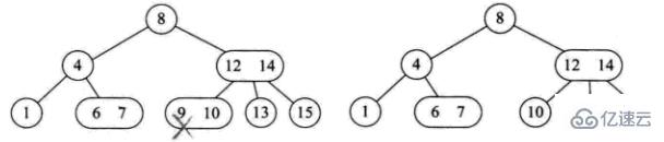 Java数据结构与算法的示例分析