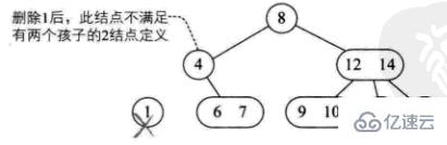 Java数据结构与算法的示例分析