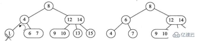 Java数据结构与算法的示例分析