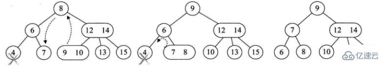 Java数据结构与算法的示例分析