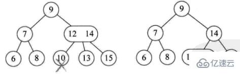 Java数据结构与算法的示例分析