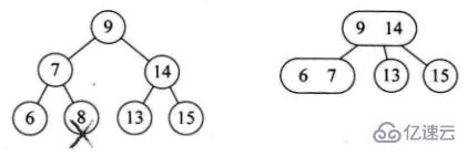 Java数据结构与算法的示例分析