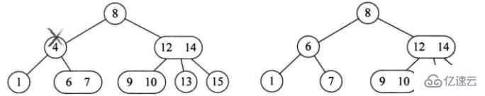 Java数据结构与算法的示例分析