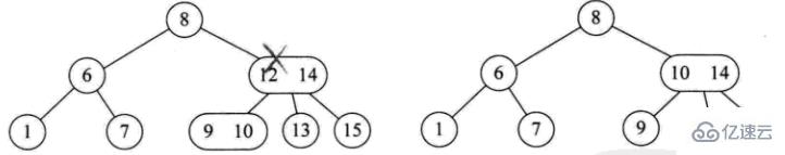 Java数据结构与算法的示例分析