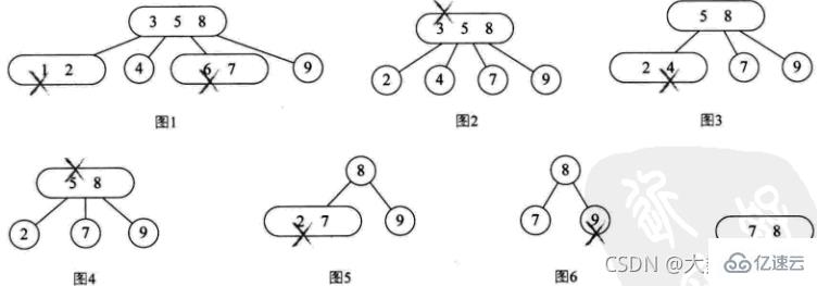 Java数据结构与算法的示例分析