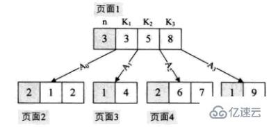 Java数据结构与算法的示例分析