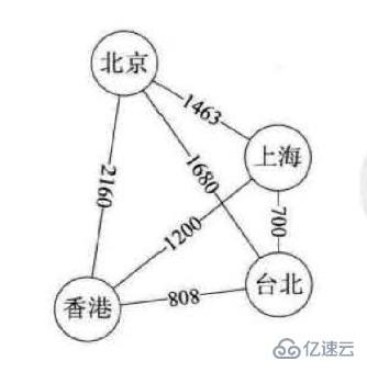 Java数据结构与算法的示例分析