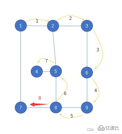 Java数据结构与算法的示例分析