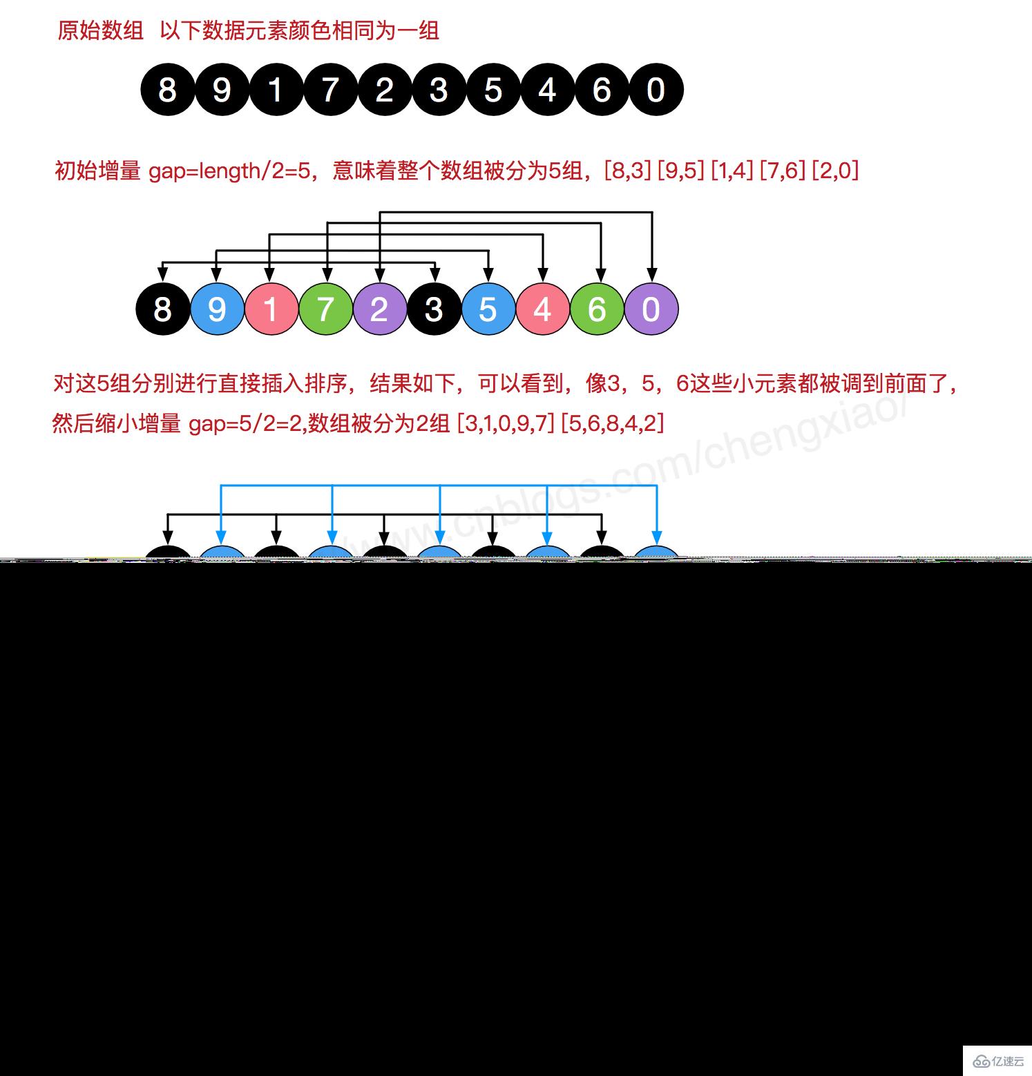 Java数据结构与算法的示例分析