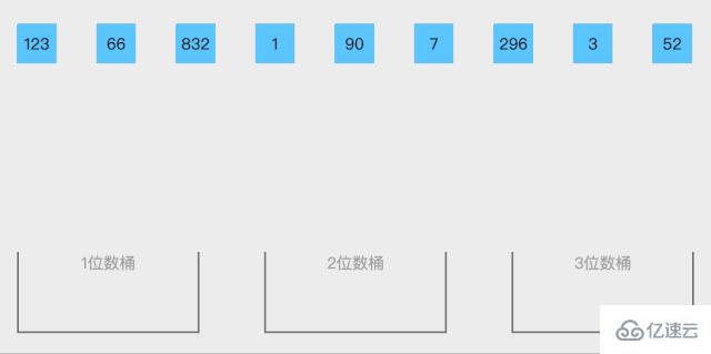 Java数据结构与算法的示例分析