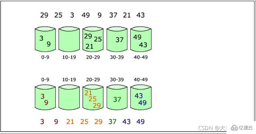 Java数据结构与算法的示例分析