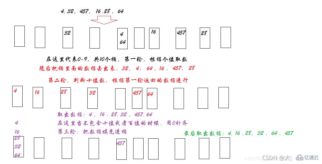 Java数据结构与算法的示例分析