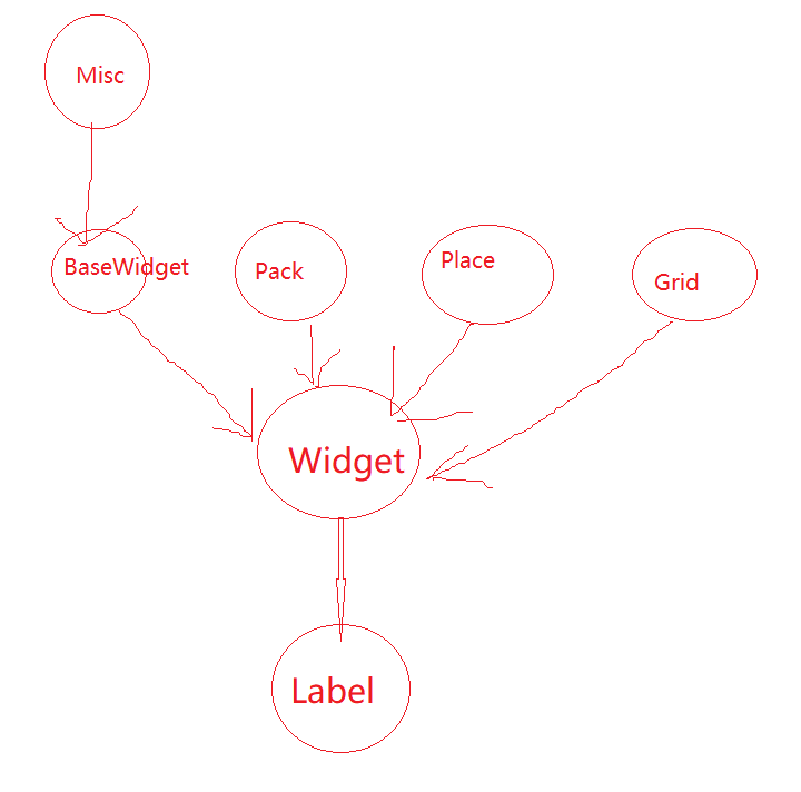 Python怎么在源码中找pack