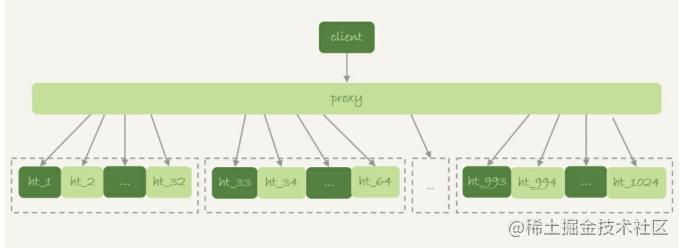 MySQL臨時(shí)表可以重名的原因是什么