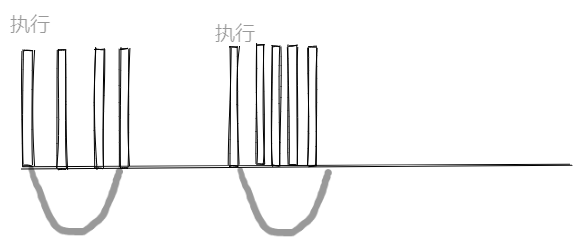 Spirit防抖函数underscore和节流函数lodash怎么用